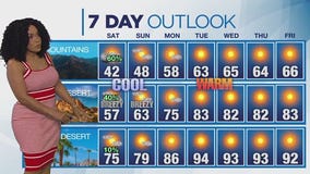 Weather forecast for Friday, April 25