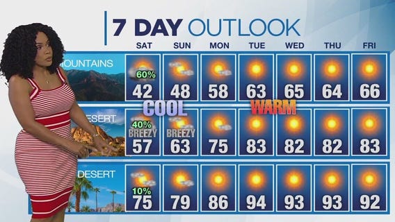 Weather forecast for Friday, April 25