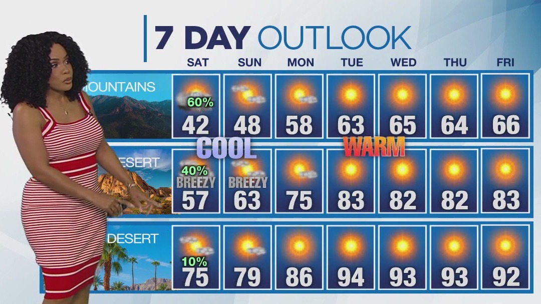 Weather forecast for Friday, April 25