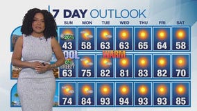 Weather Forecast for Sunday, April 27