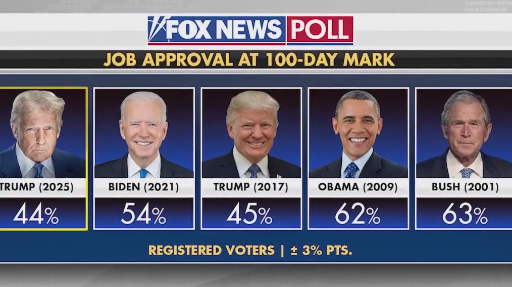 Trump to mark 100 days in office at Michigan rally