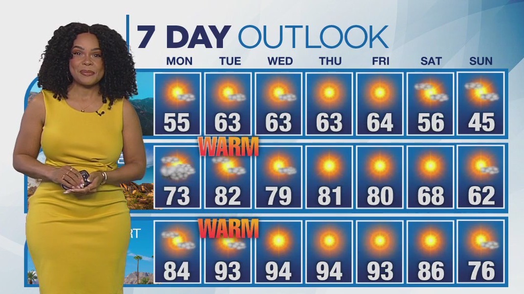 Weather Forecast for Sunday, April 27