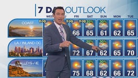 Weather Forecast for Tuesday, April 29