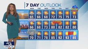 Weather Forecast for Monday, May 5