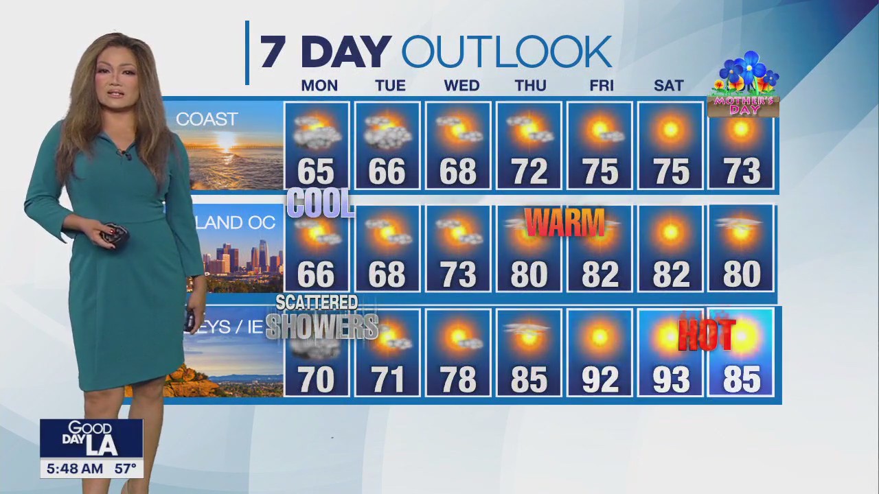 Weather Forecast for Monday, May 5
