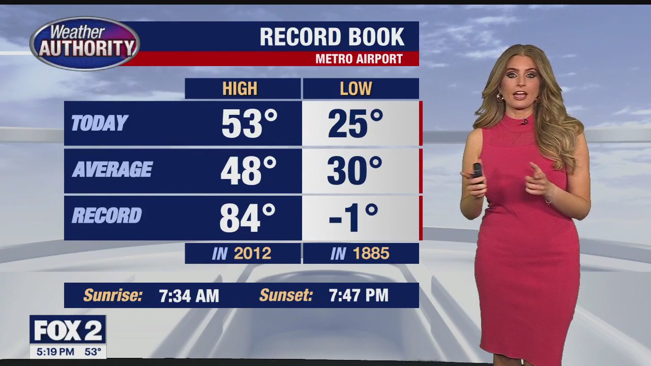 Chilly weekend with rain/snow chances