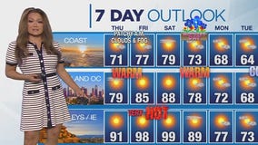 Weather Forecast for Thursday, May 8