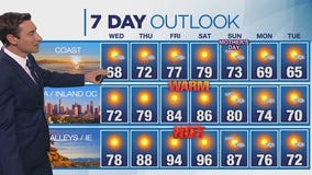 Weather forecast for Tuesday, May 6