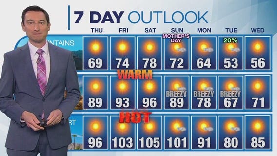 Weather forecast for Wednesday, May 7