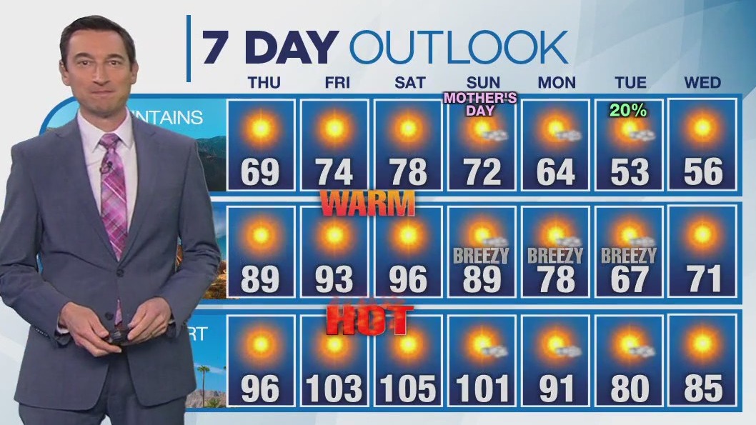 Weather forecast for Wednesday, May 7