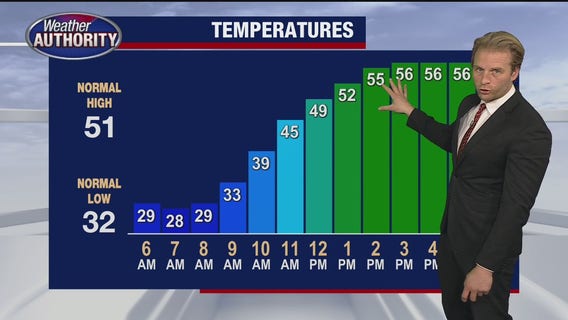 Cold air eases Thursday