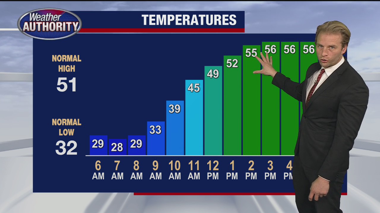 Cold air eases Thursday