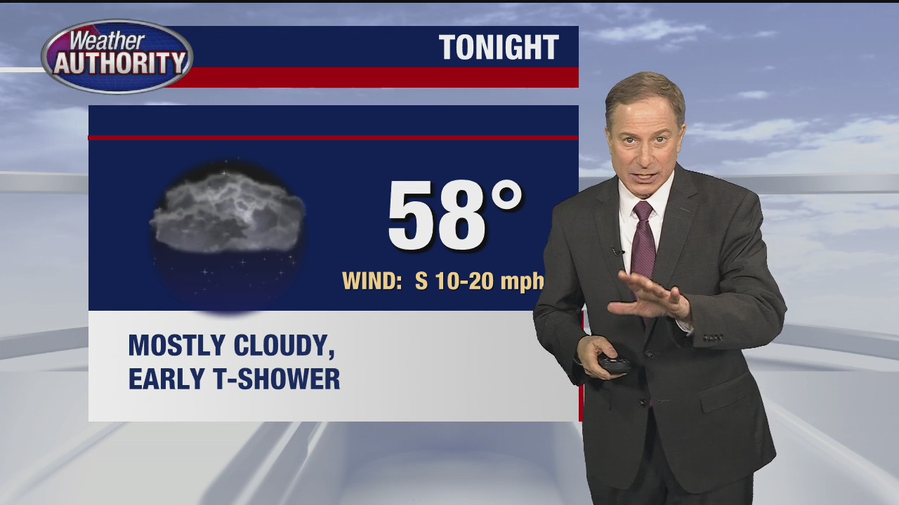 Spotty showers Saturday amid a warmer weekend