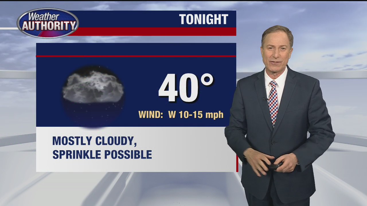 Breezy with spotty showers for Friday