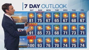 Weather forecast for Friday, May 9