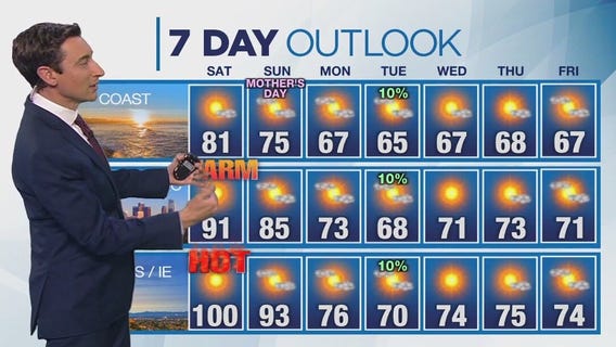 Weather forecast for Friday, May 9