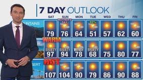 Weather forecast for Saturday, May 10