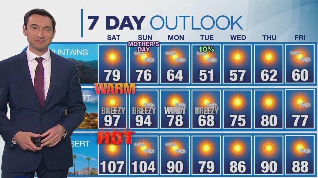 Weather forecast for Saturday, May 10