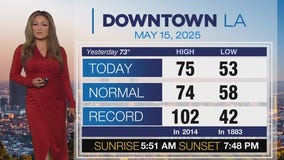 Weather Forecast for Thursday, May 15