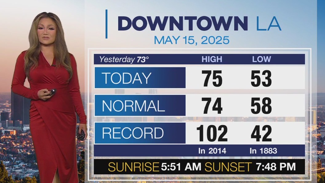 Weather Forecast for Thursday, May 15