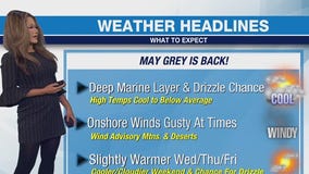 Weather Forecast for Tuesday, May 13