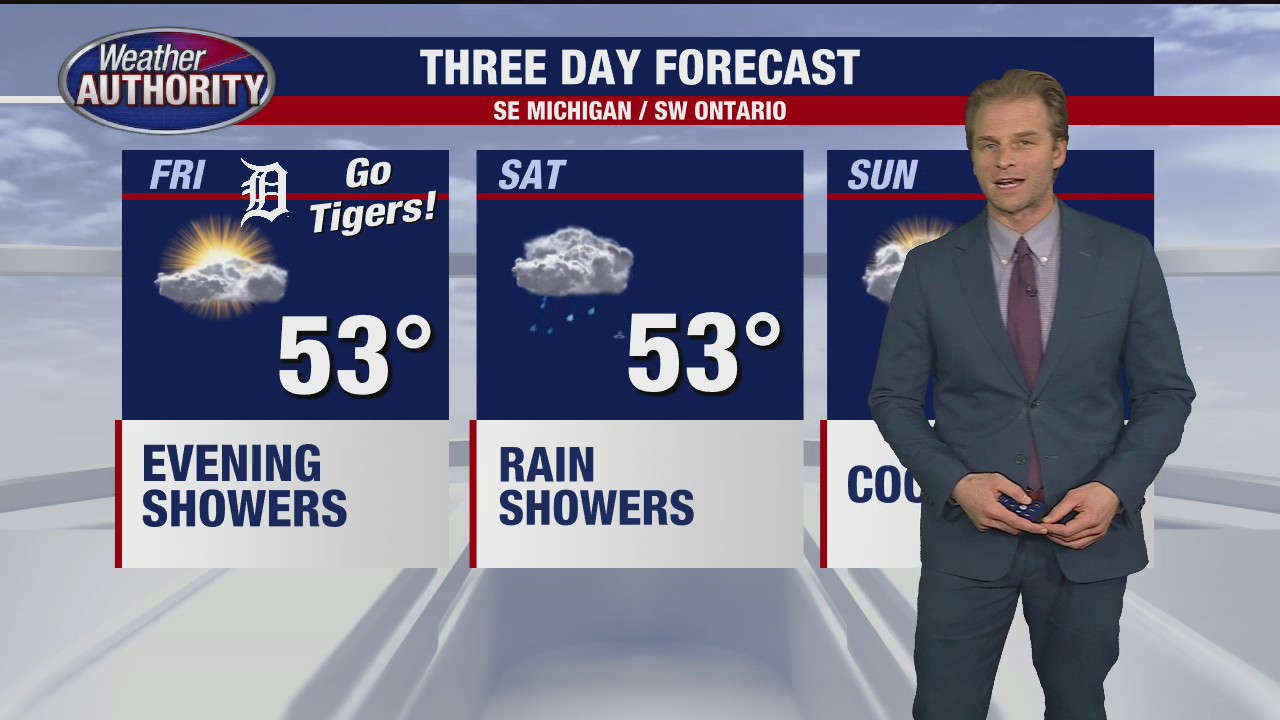 Partly cloudy, dry day for Detroit Tigers home opener