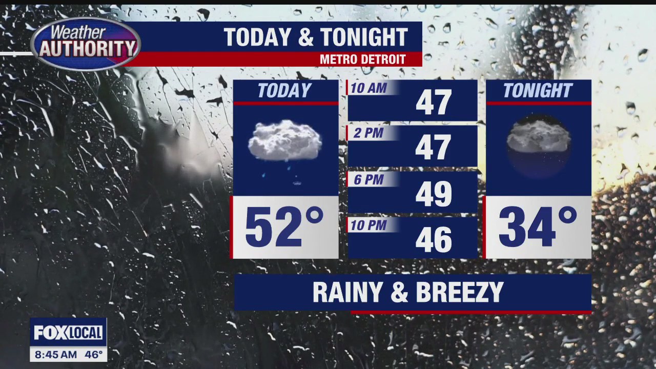 Scattered Showers | FOX 2 Detroit