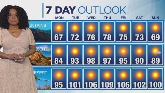 Weather forecast for Sunday, May 18