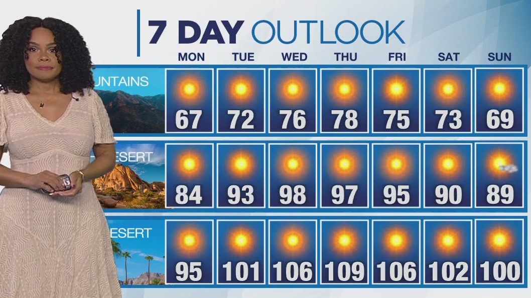 Weather forecast for Sunday, May 18