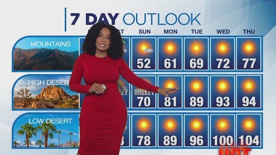 Weather forecast for Thursday, May 15