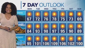 Weather forecast for Sunday, May 18