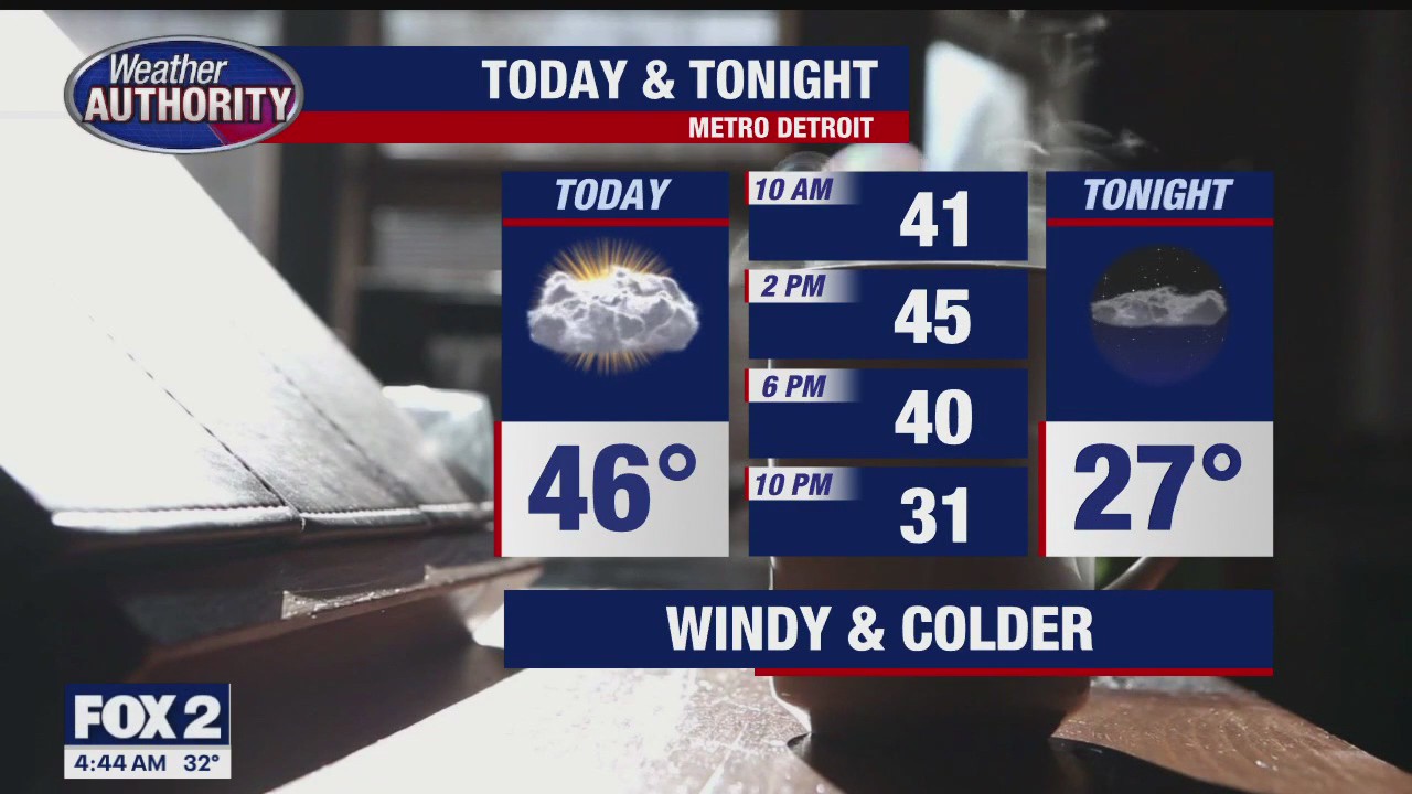 Cold Monday Start | FOX 2 Detroit