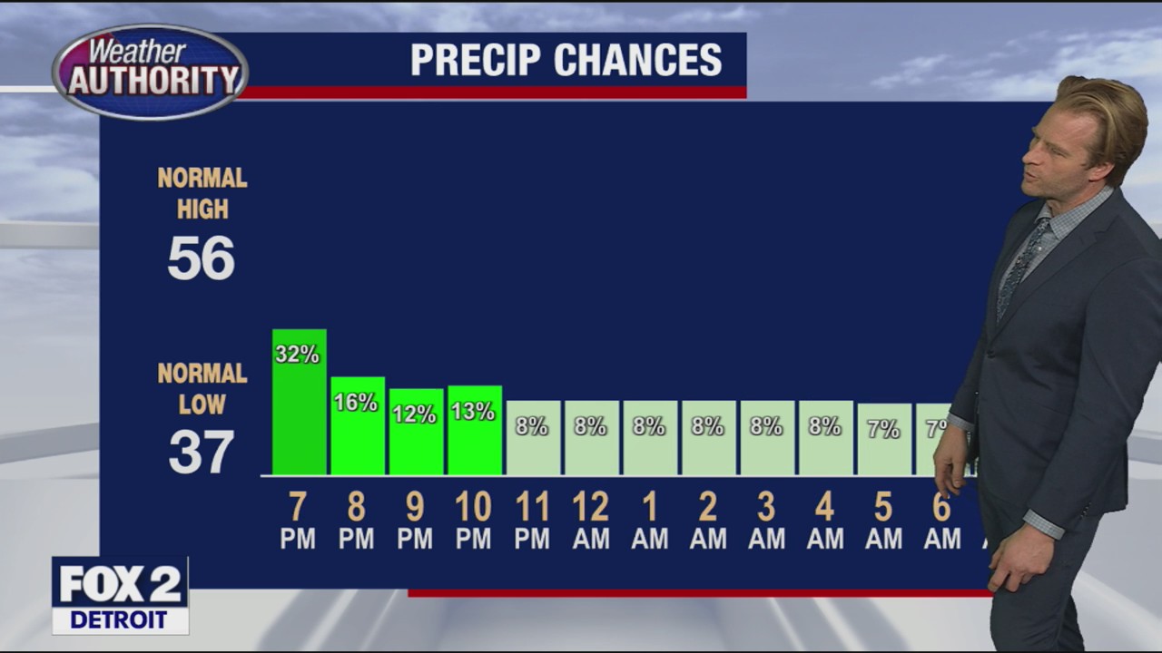 Some morning snowflakes