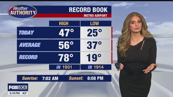 Snow and rain return tonight!