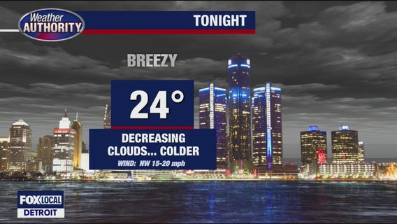 Breezy and cold for Tuesday