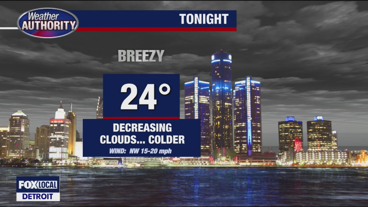 Breezy and cold for Tuesday