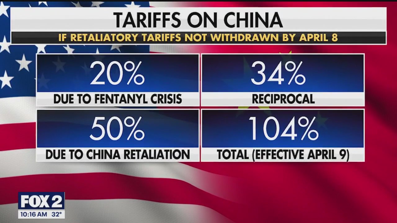 President Donald Trump's tariff deadline with China approaches amid market volatility