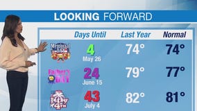 Weather Forecast for Thursday, May 22