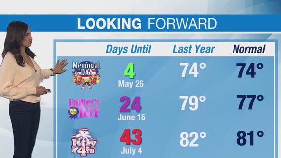 Weather Forecast for Thursday, May 22