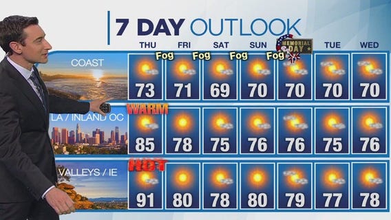 Weather forecast for Wednesday, May 21