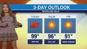 Weather Forecast for Wednesday, May 21