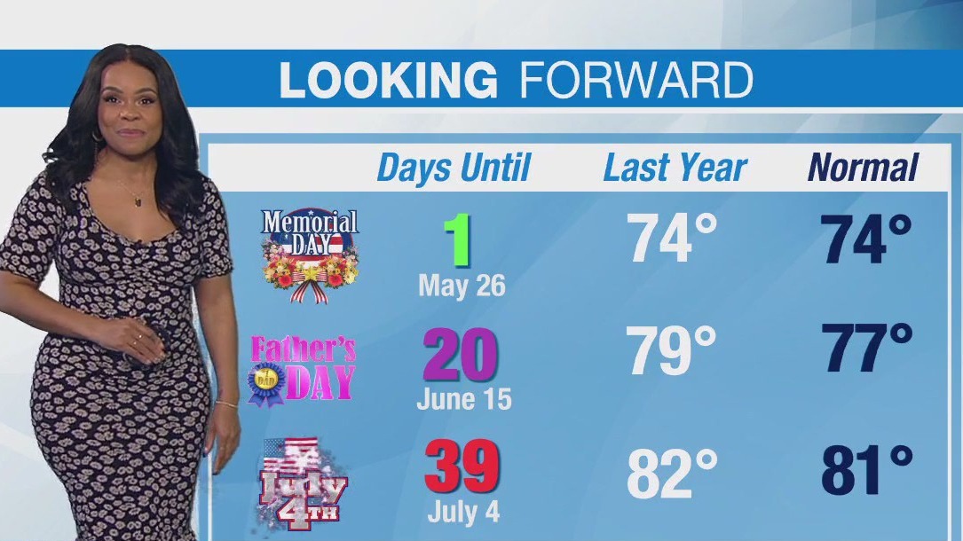 Weather forecast for Sunday, May 25