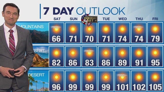 Weather forecast for Saturday, May 24