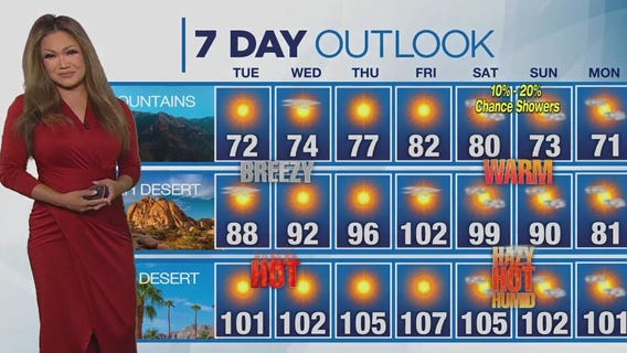 Weather Forecast for Tuesday, May 27