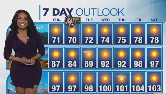 Weather forecast for Sunday, May 25