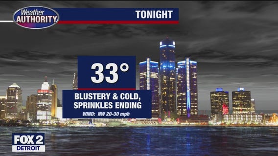 Sunny and breezy for Wednesday