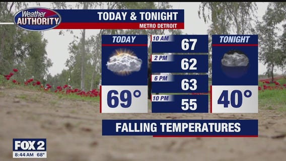 Falling Temperatures