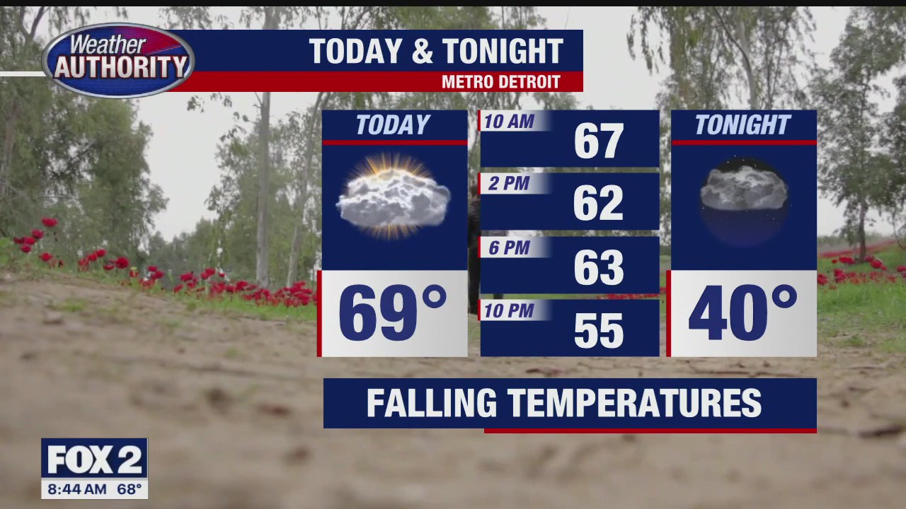 Falling Temperatures