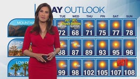 Weather Forecast for Monday, June 2