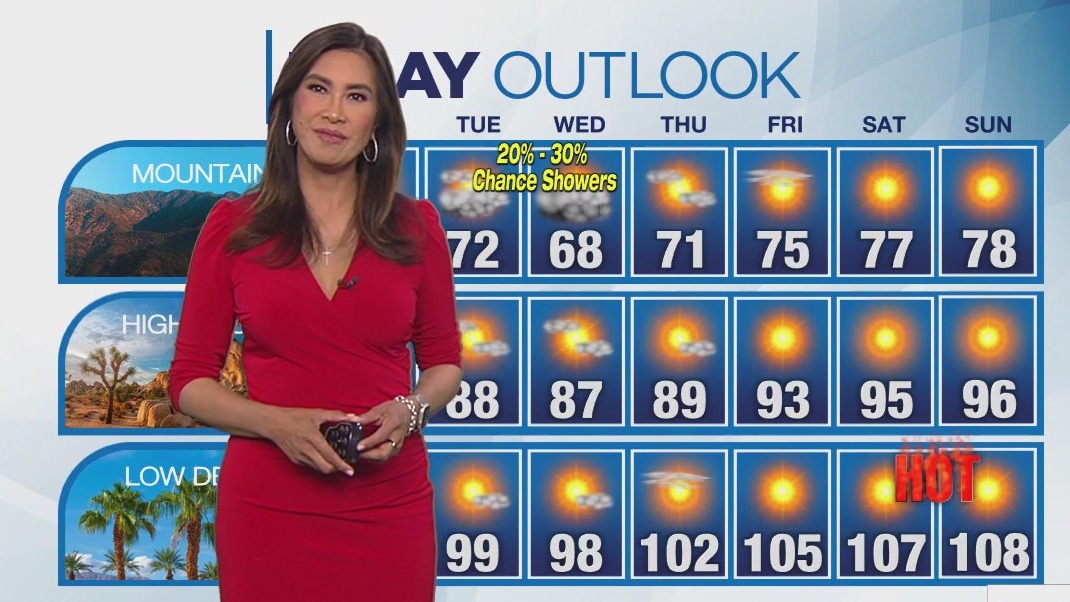 Weather Forecast for Monday, June 2